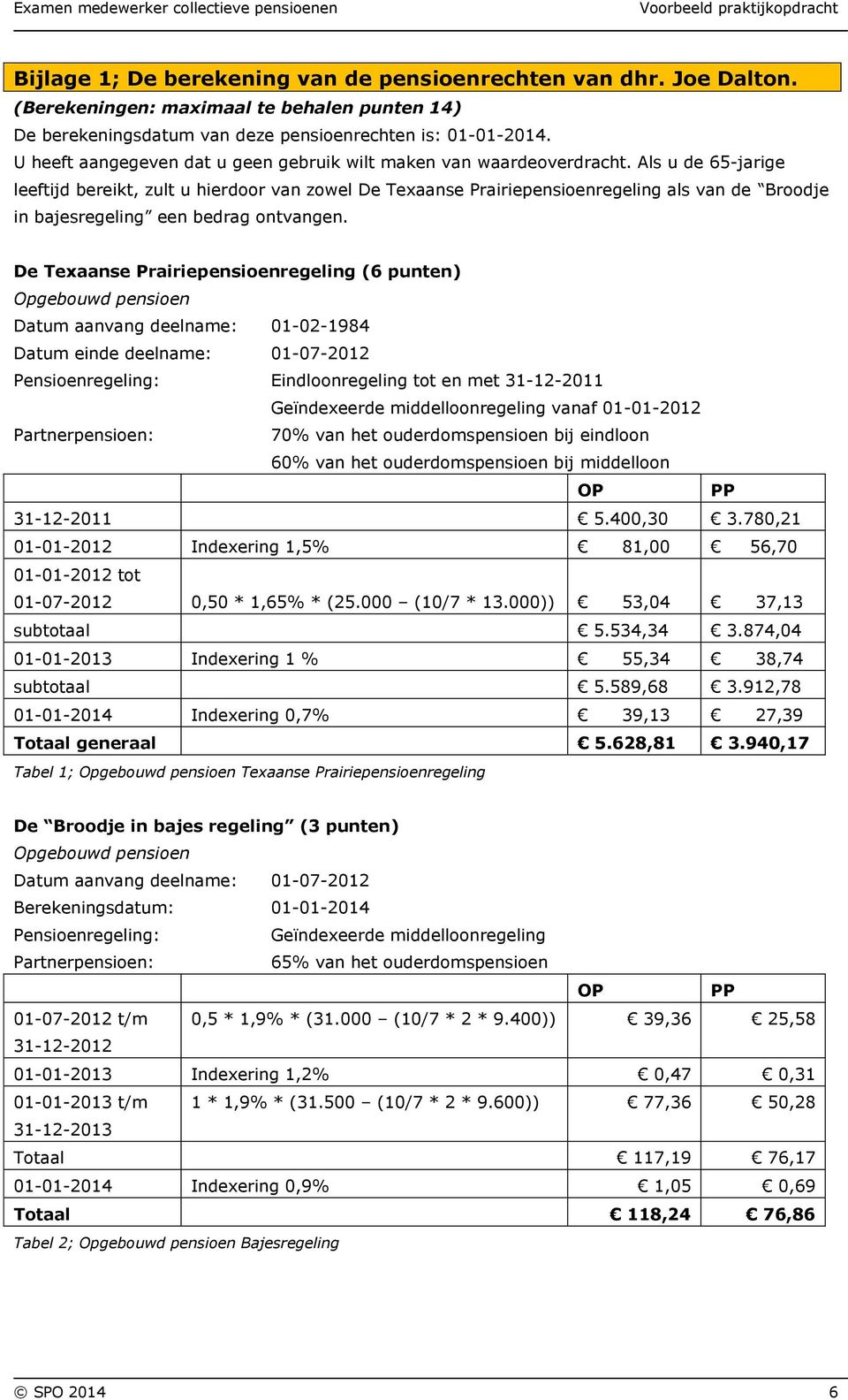 Als u de 65-jarige leeftijd bereikt, zult u hierdoor van zowel De Texaanse Prairiepensioenregeling als van de Broodje in bajesregeling een bedrag ontvangen.