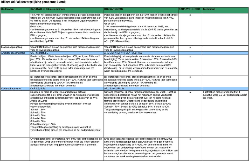 Geldt voor: - ambtenaren geboren na 31 december 1949, met uitzondering van de ambtenaar die in 2005 55 jaar is geworden en die in deeltijd met FPU is gegaan; - ambtenaren geboren voor of op 31