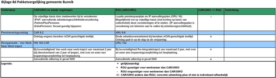 (IP aanvullingsplan is verzekering om inkomen aan te vullen bij arbeidsongeschiktheid). Pensioeneringsontslag CAR 8:2 ARU 8:6 Ontslag wegens bereiken AOW gerechtigde leeftijd.