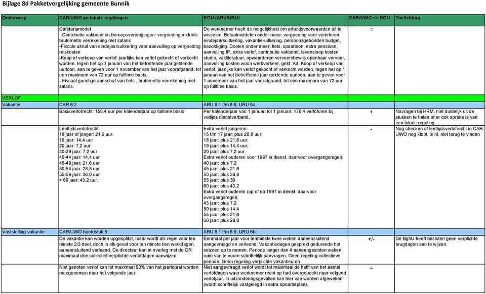 voor aanvulling op vergoeding bezoldiging.