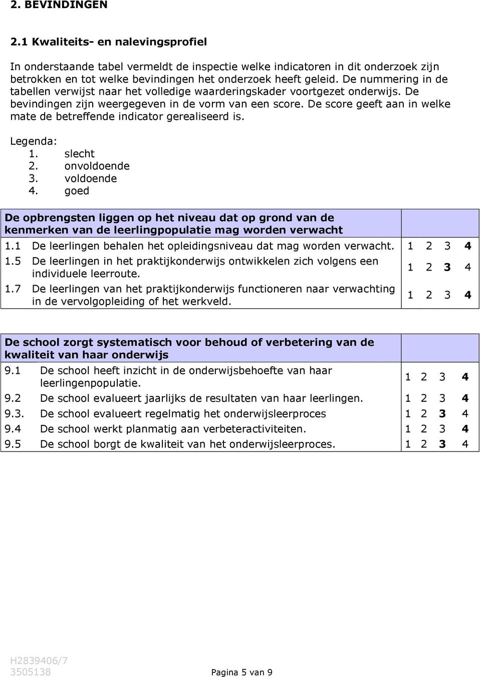 De score geeft aan in welke mate de betreffende indicator gerealiseerd is. Legenda: 1. slecht 2. onvoldoende 3. voldoende 4.