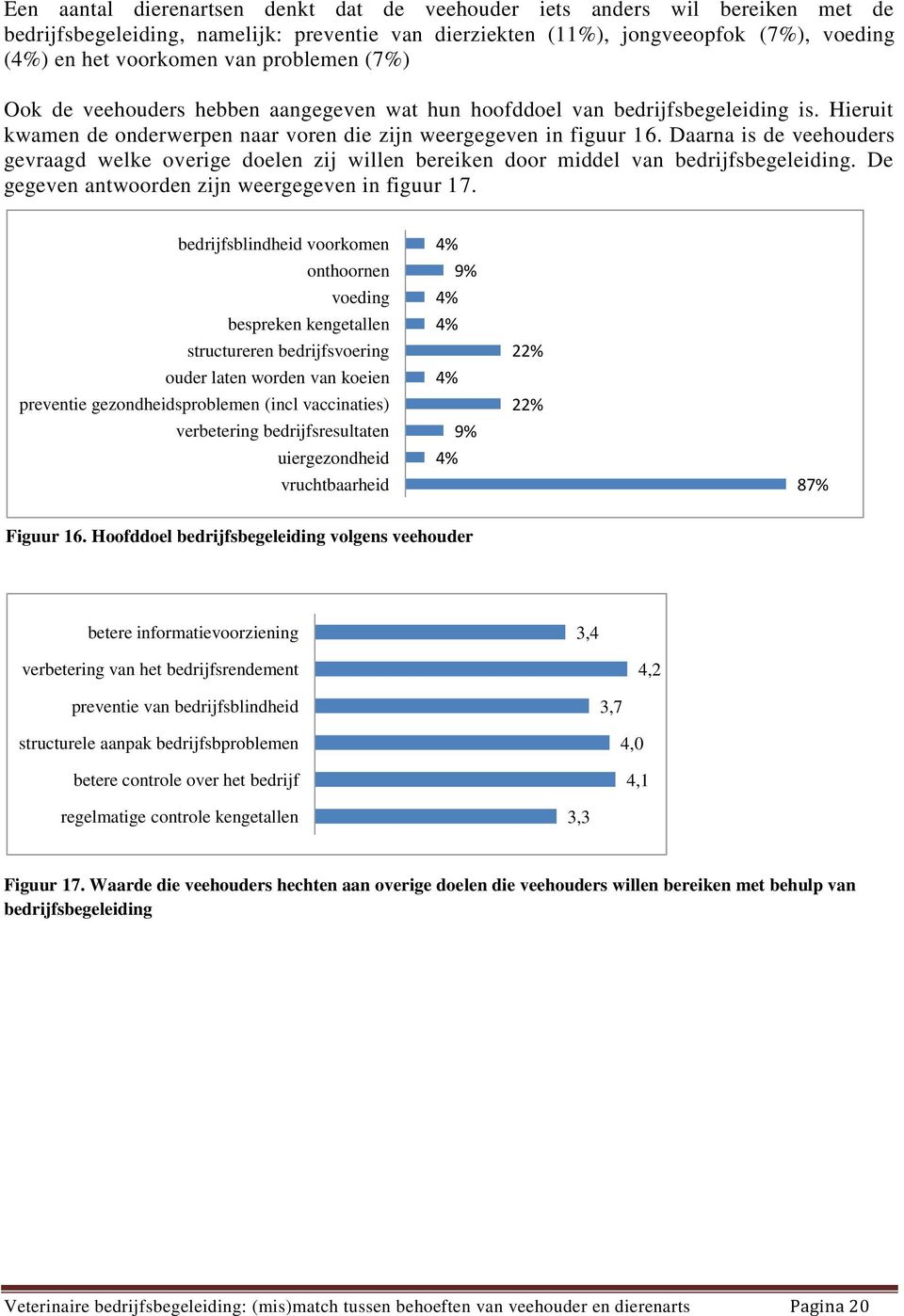 Daarna is de veehouders gevraagd welke overige doelen zij willen bereiken door middel van bedrijfsbegeleiding. De gegeven antwoorden zijn weergegeven in figuur 17.