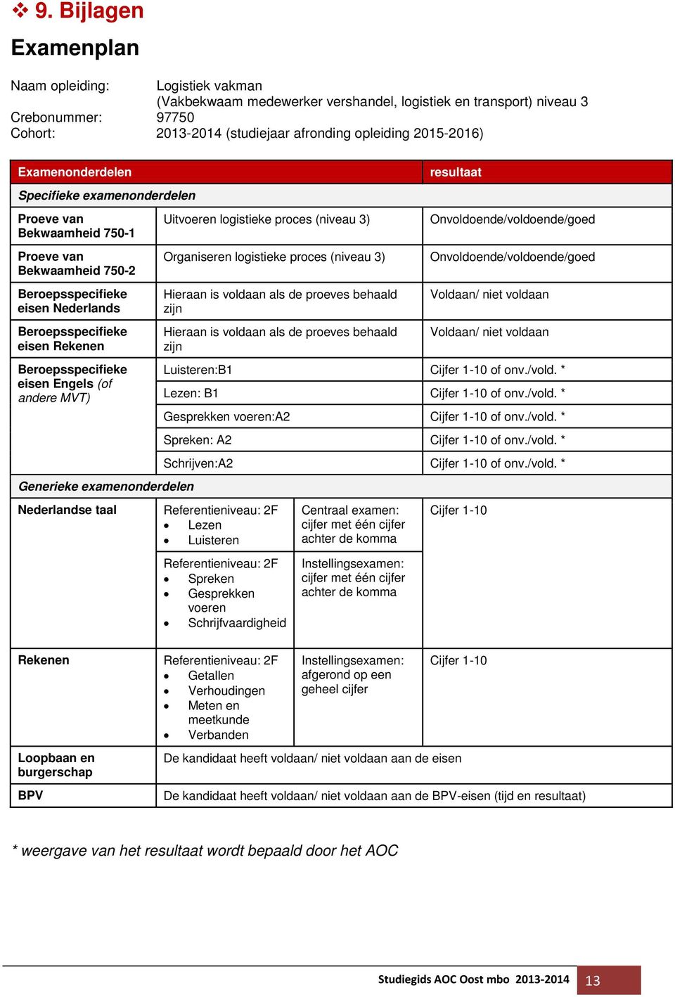 eisen Engels (of andere MVT) Generieke examenonderdelen Nederlandse taal Uitvoeren logistieke proces (niveau 3) Organiseren logistieke proces (niveau 3) Hieraan is voldaan als de proeves behaald zijn