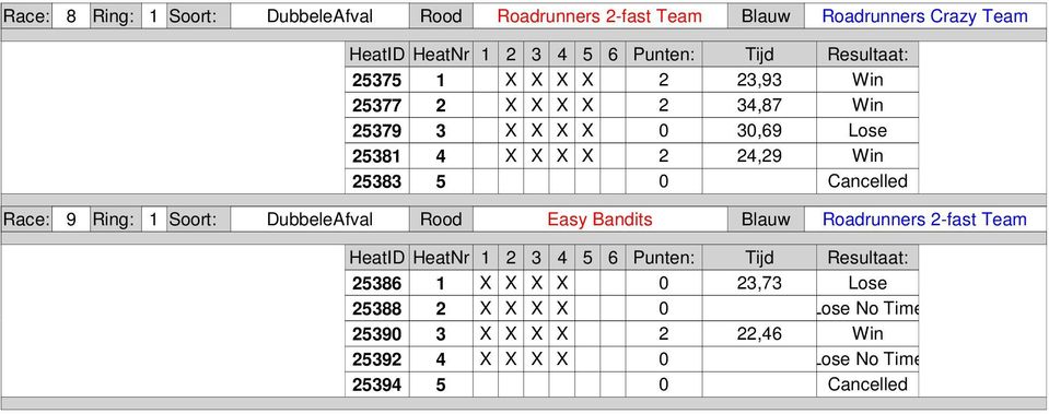 Soort: DubbeleAfval Rood Easy Bandits Blauw Roadrunners -fast