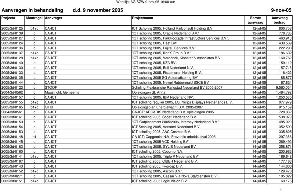 539 2005/3d/0136 c CA-ICT 'ICT scholing 2005, Fujitsu Services B.V.'. 12-jul-05 222.293 2005/3d/0137 b1+c CA-ICT 'ICT scholing 2005, IlionX Group B.V.' 12-jul-05 186.