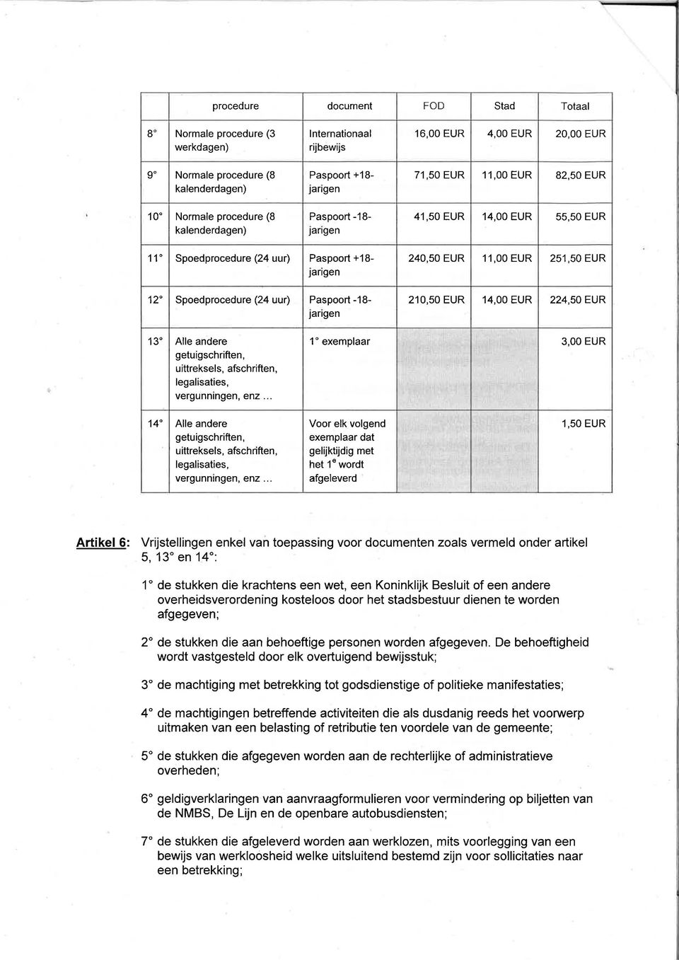 EUR 14,00 EUR 224,50EUR 13' Alle andere getuigschriften, uittreksels, afschriften, legalisaties, vergunnrngen, enz.