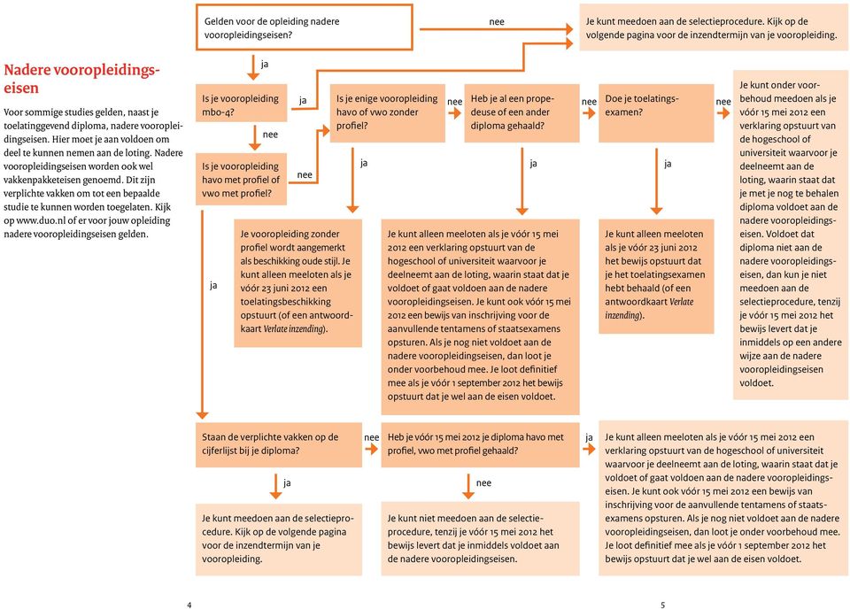 Nadere vooropleidingseisen worden ook wel vakkenpakketeisen genoemd. Dit zijn verplichte vakken om tot een bepaalde studie te kunnen worden toegelaten. Kijk op www.duo.