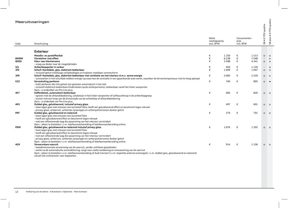 947 o o - inclusief getint enkellaags veiligheidsglas en traploos instelbaar zonnescherm 3FR Schuif-/kanteldak, glas, elektrisch bedienbaar met ventilatie van het interieur d.m.v. zonne-energie 2.