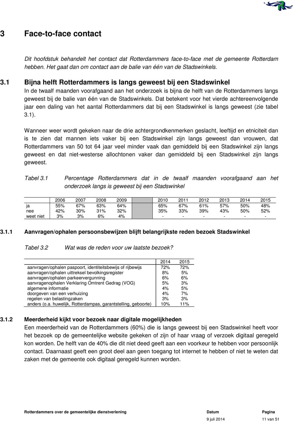 Stadswinkels. Dat betekent voor het vierde achtereenvolgende jaar een daling van het aantal Rotterdammers dat bij een Stadswinkel is langs geweest (zie tabel 3.1).