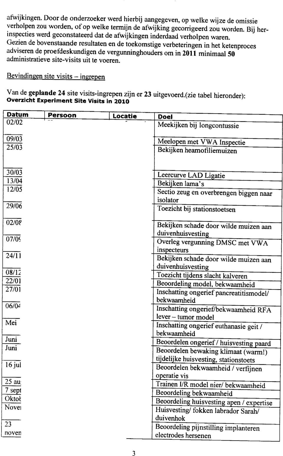 Gezien de bovenstaande resultaten en de toekomstige verbeteringen in het ketenproces adviseren de proefdeskundigen de vergunninghouders om in minimaal administratieve site-visits uit te voeren.