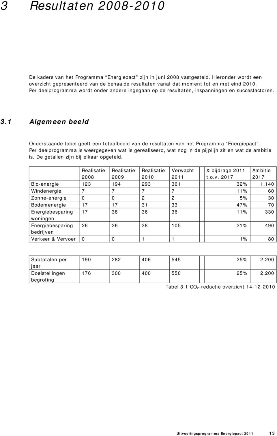 Per deelprogramma wordt onder andere ingegaan op de resultaten, inspanningen en succesfactoren. 3.