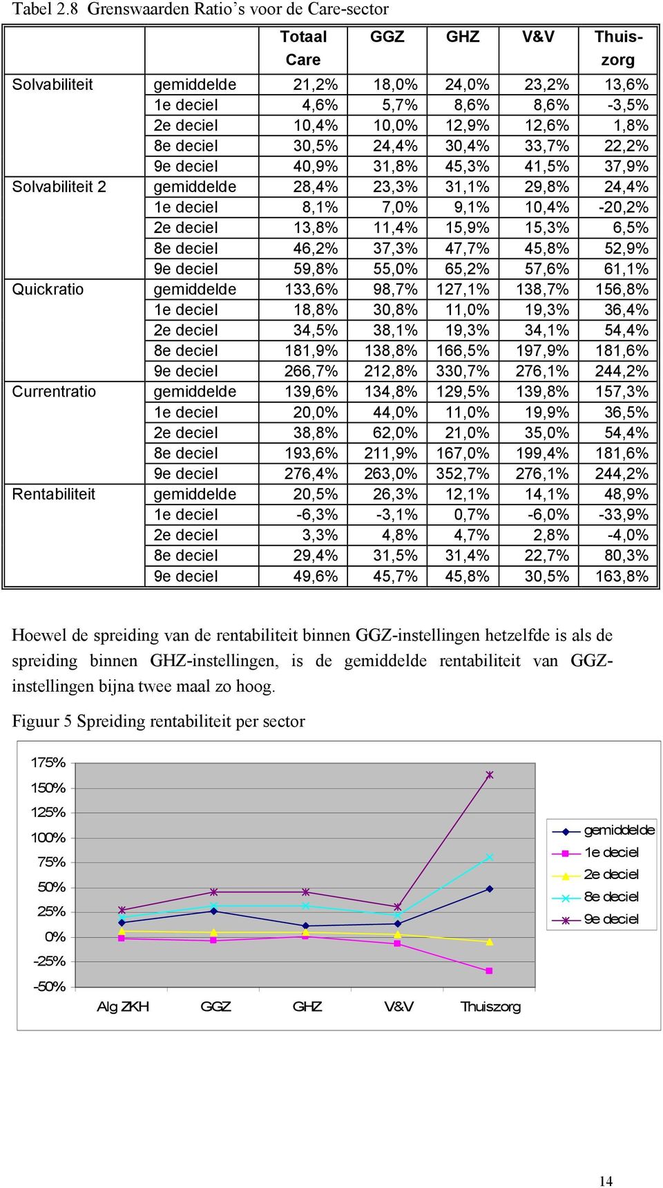 8,6% 8,6% -3,5% 2e deciel 10,4% 10,0% 12,9% 12,6% 1,8% 8e deciel 30,5% 24,4% 30,4% 33,7% 22,2% 9e deciel 40,9% 31,8% 45,3% 41,5% 37,9% gemiddelde 28,4% 23,3% 31,1% 29,8% 24,4% 1e deciel 8,1% 7,0%