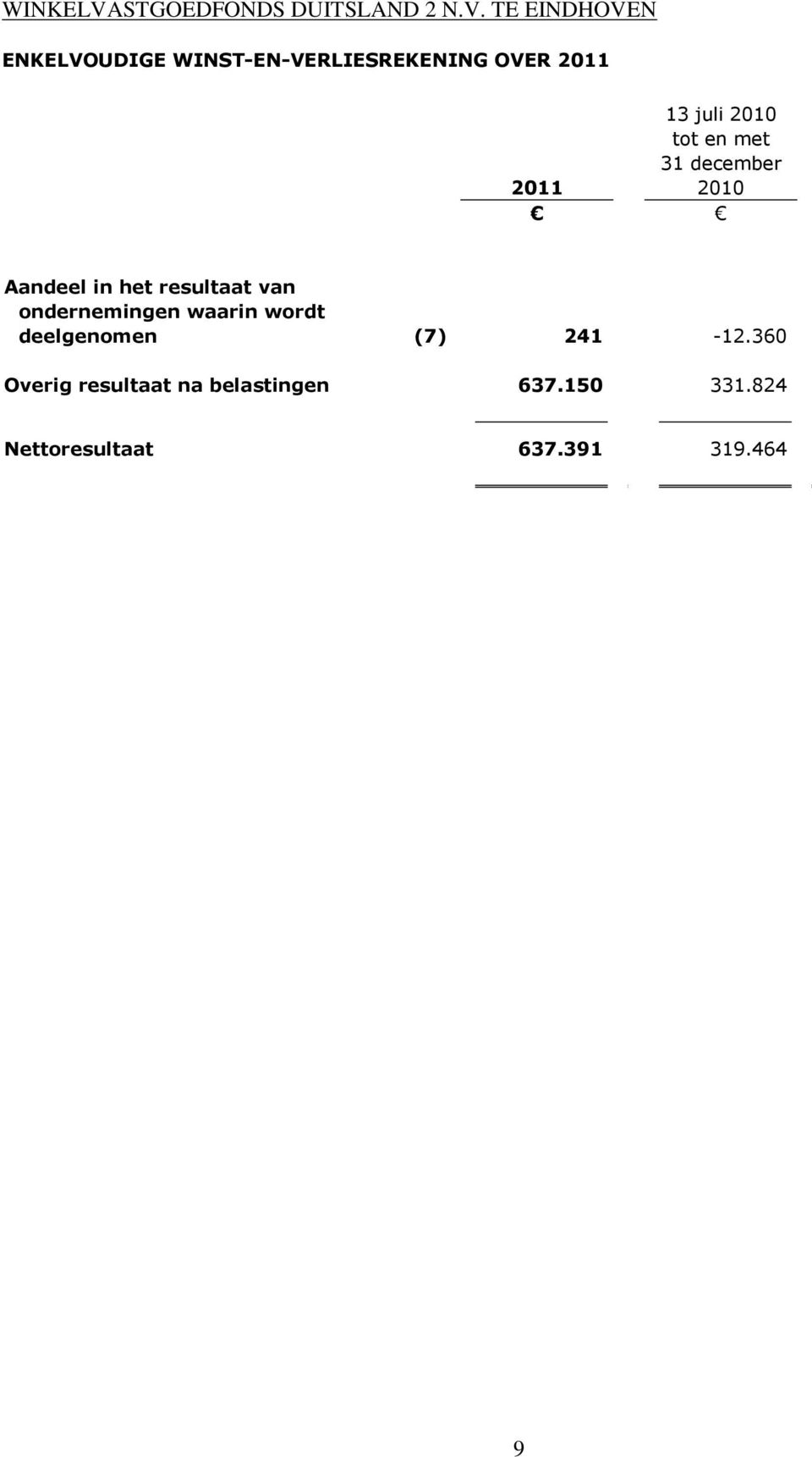 ondernemingen waarin wordt deelgenomen (7) 241-12.