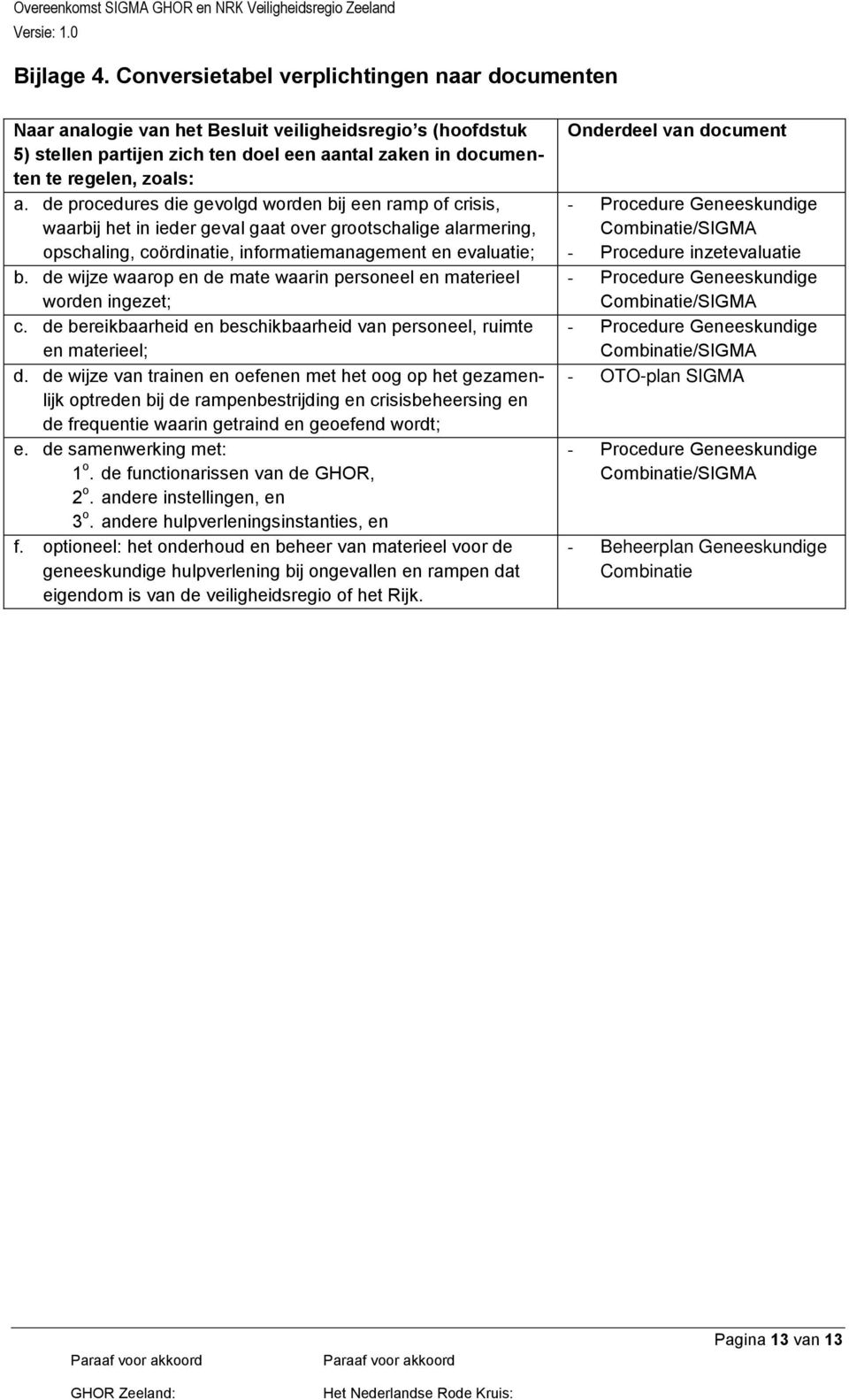 de procedures die gevolgd worden bij een ramp of crisis, waarbij het in ieder geval gaat over grootschalige alarmering, opschaling, coördinatie, informatiemanagement en evaluatie; b.