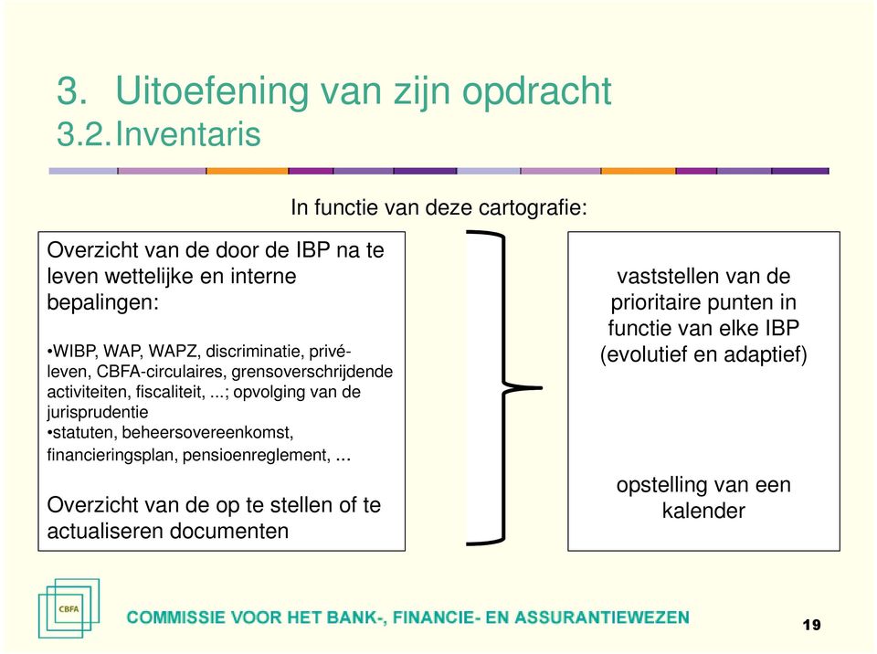 discriminatie, privéleven, CBFA-circulaires, grensoverschrijdende activiteiten, fiscaliteit,.