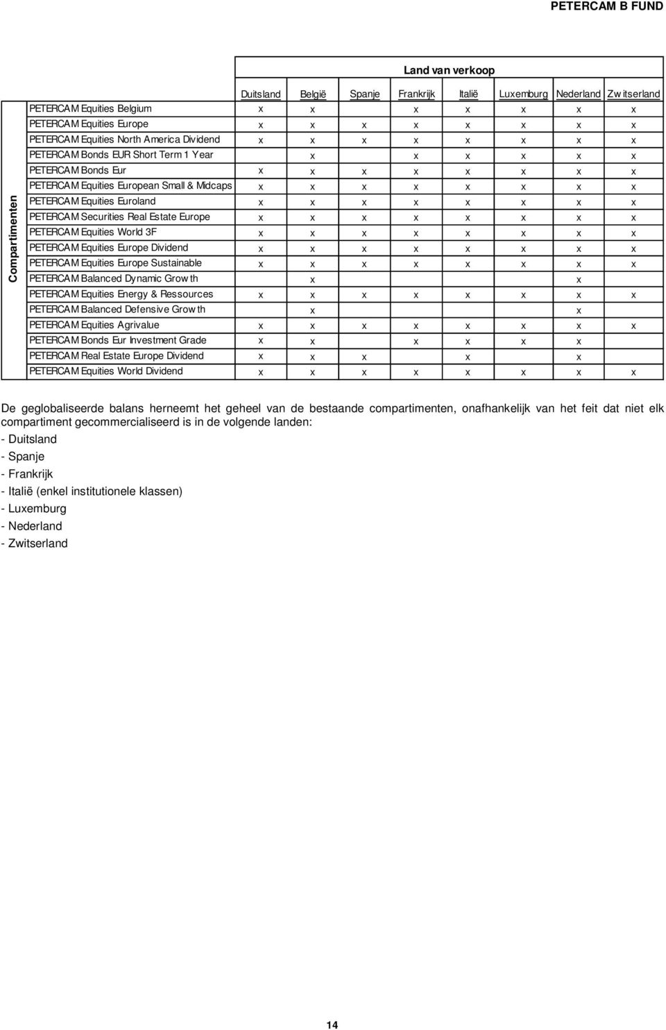 Compartimenten PETERCAM Equities Euroland x x x x x x x x PETERCAM Securities Real Estate Europe x x x x x x x x PETERCAM Equities World 3F x x x x x x x x PETERCAM Equities Europe Dividend x x x x x