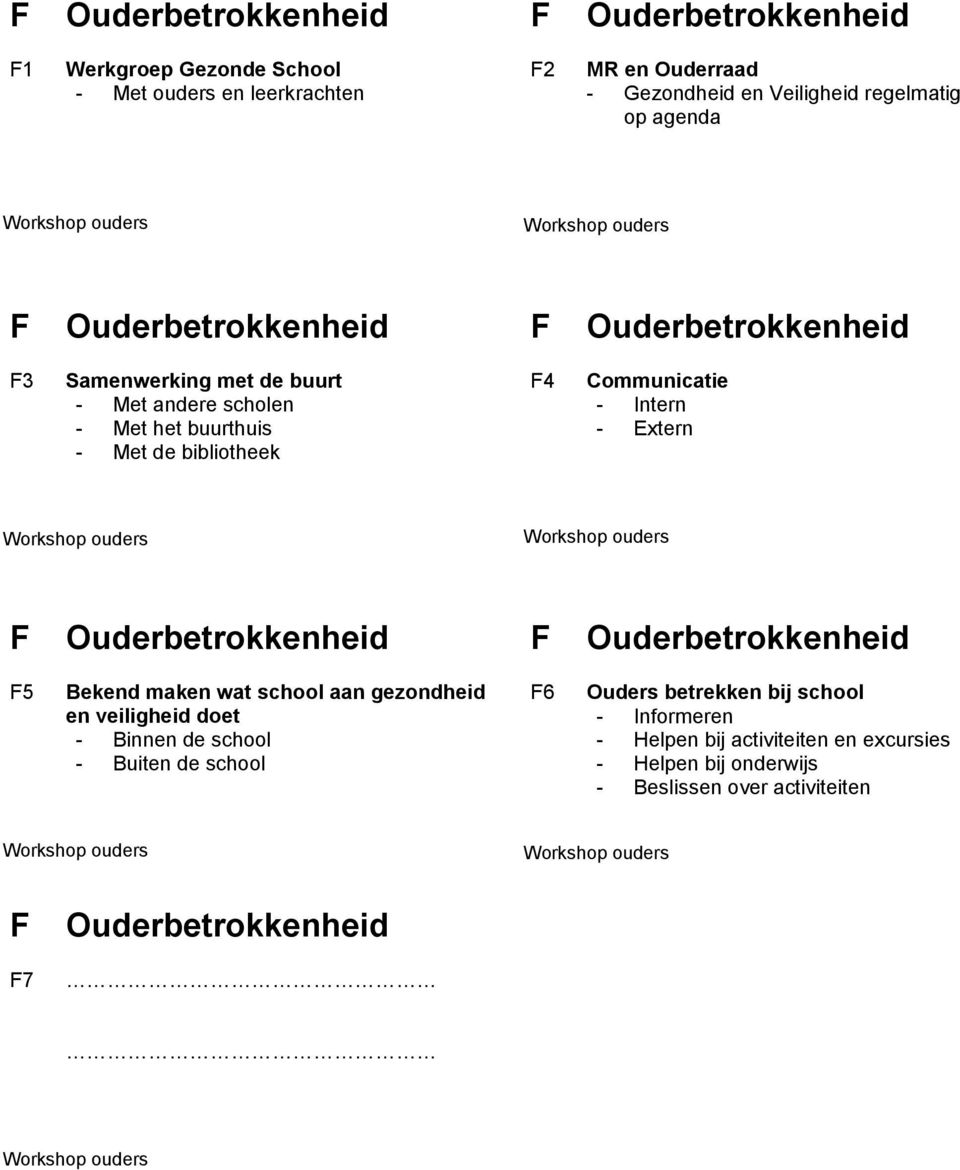 Intern - Extern 5 Bekend maken wat school aan gezondheid en veiligheid doet - Binnen de school - Buiten de school 6