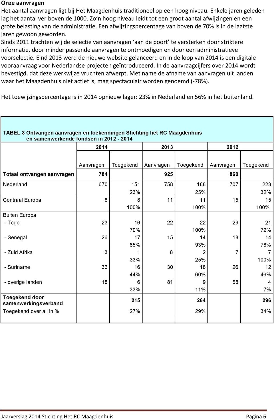 Sinds 2011 trachten wij de selectie van aanvragen aan de poort te versterken door striktere informatie, door minder passende aanvragen te ontmoedigen en door een administratieve voorselectie.