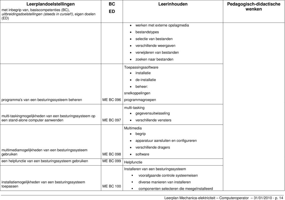 stand-alone computer aanwenden ME 097 programmagroepen multi-tasking gegevensuitwisseling verschillende vensters Multimedia begrip apparatuur aansluiten en configureren multimediamogelijkheden van