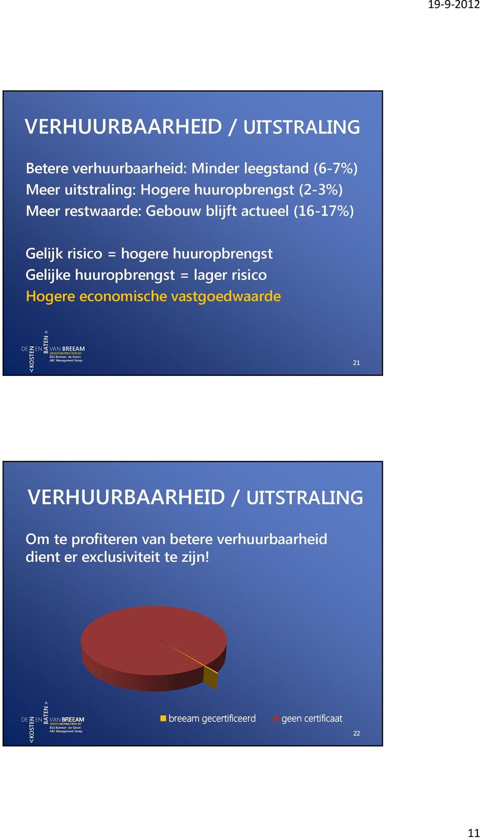 lager risico Hogere economische vastgoedwaarde <KOST GRE INSPIRATION BY 21 VERHUURBAARHEID / UITSTRALING Om te