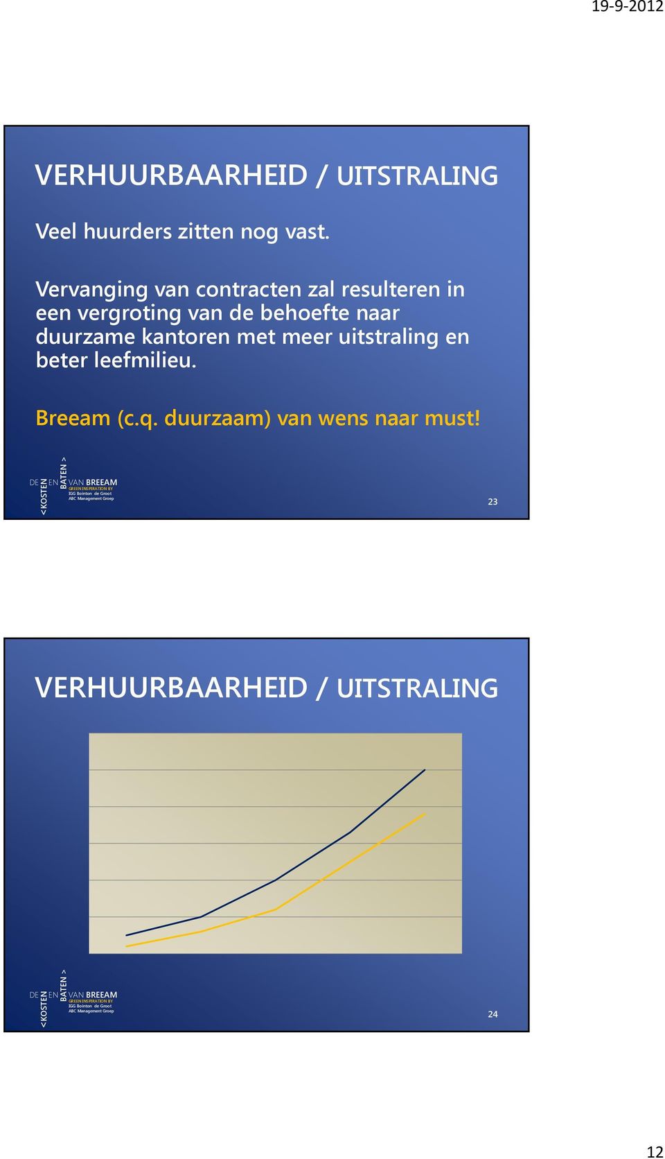 duurzame kantoren met meer uitstraling en beter leefmilieu. Breeam (c.q.