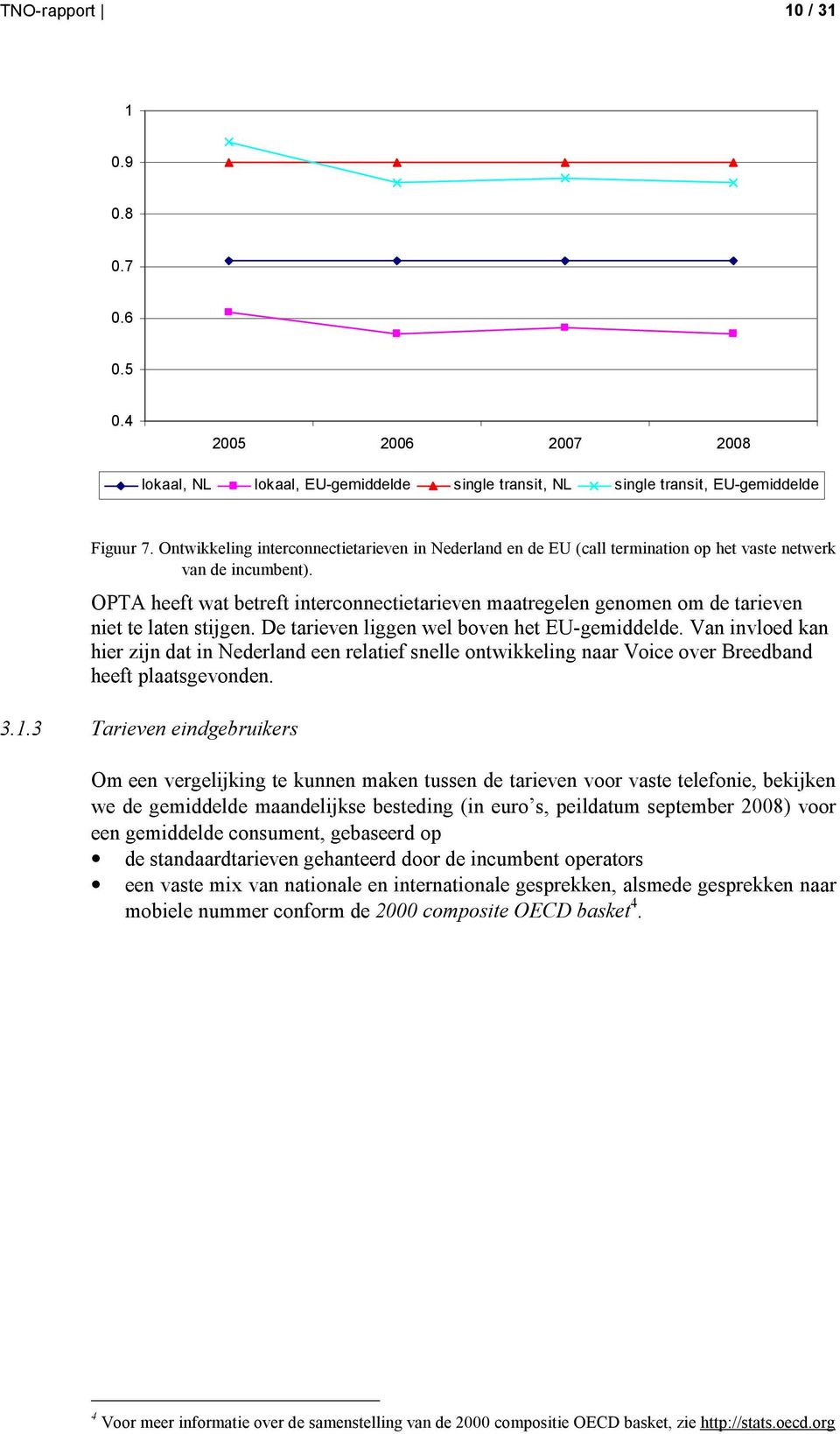 OPTA heeft wat betreft interconnectietarieven maatregelen genomen om de tarieven niet te laten stijgen. De tarieven liggen wel boven het EU-gemiddelde.