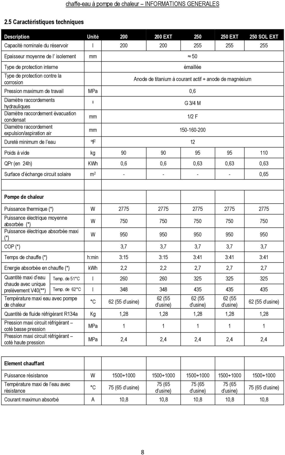 interne Type de protection contre la corrosion émaillée Anode de titanium à courant actif + anode de magnésium Pression maximum de travail MPa 0,6 Diamètre raccordements hydrauliques Diamètre