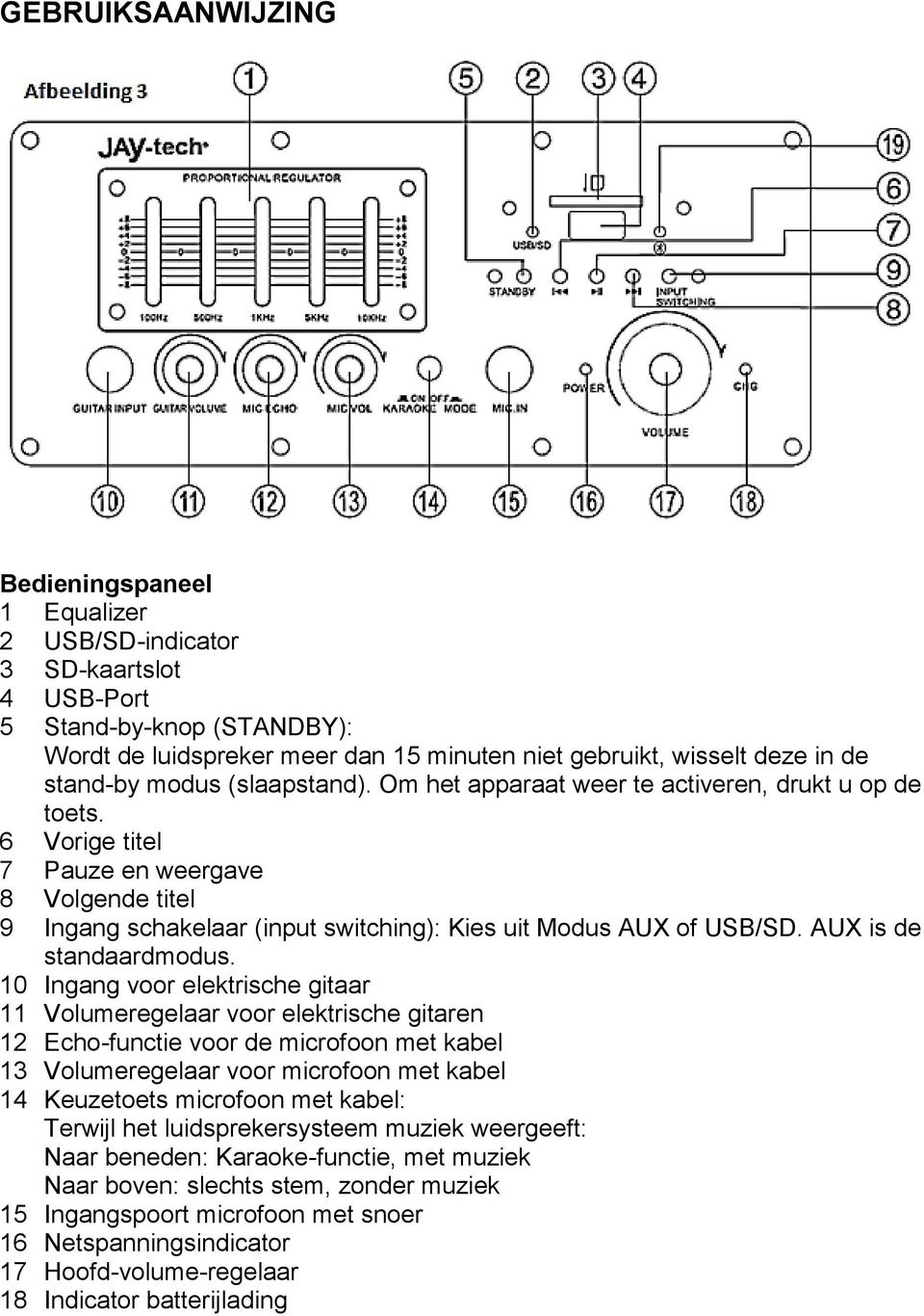 6 Vorige titel 7 Pauze en weergave 8 Volgende titel 9 Ingang schakelaar (input switching): Kies uit Modus AUX of USB/SD. AUX is de standaardmodus.