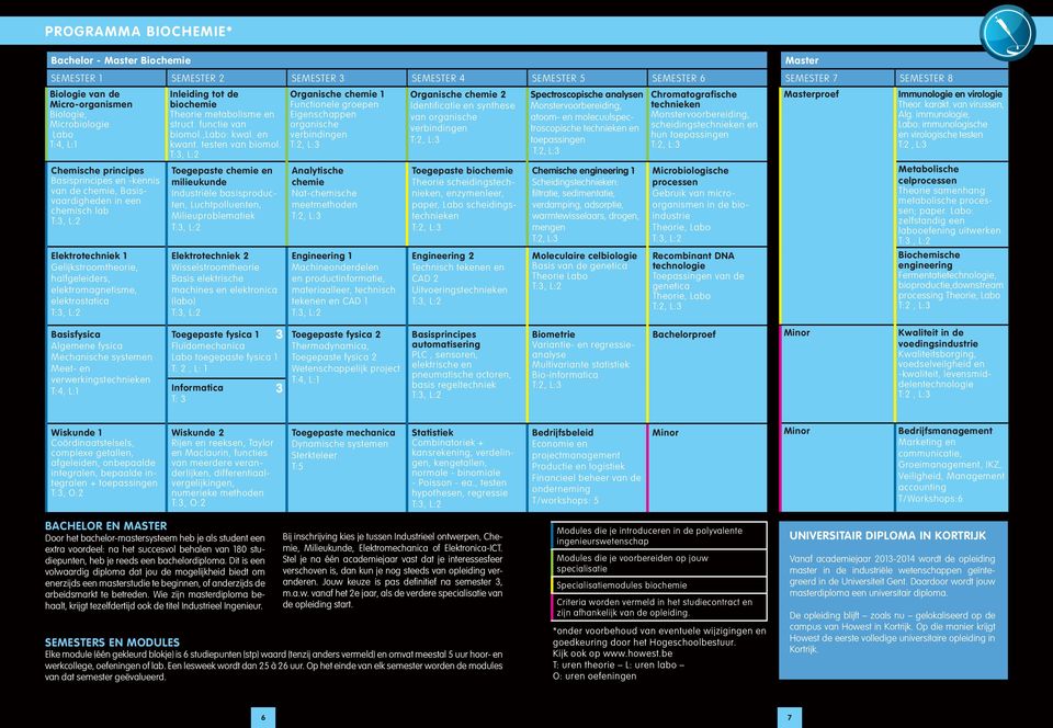 biochemie Theorie metabolisme en struct. functie van biomol.,labo: kwal. en kwant. testen van biomol.