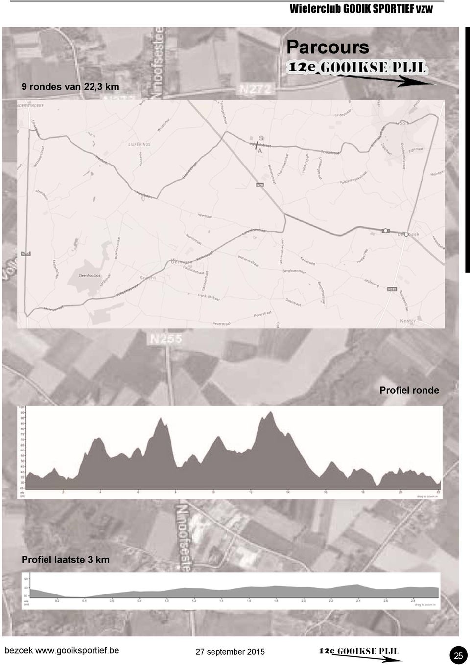 km Profiel ronde