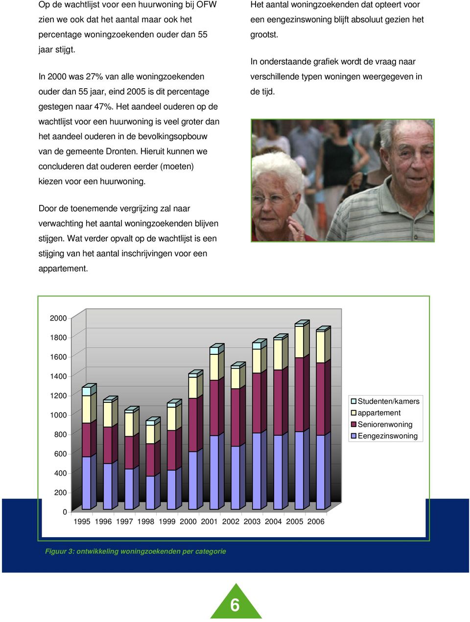 Het aandeel ouderen op de wachtlijst voor een huurwoning is veel groter dan het aandeel ouderen in de bevolkingsopbouw van de gemeente Dronten.
