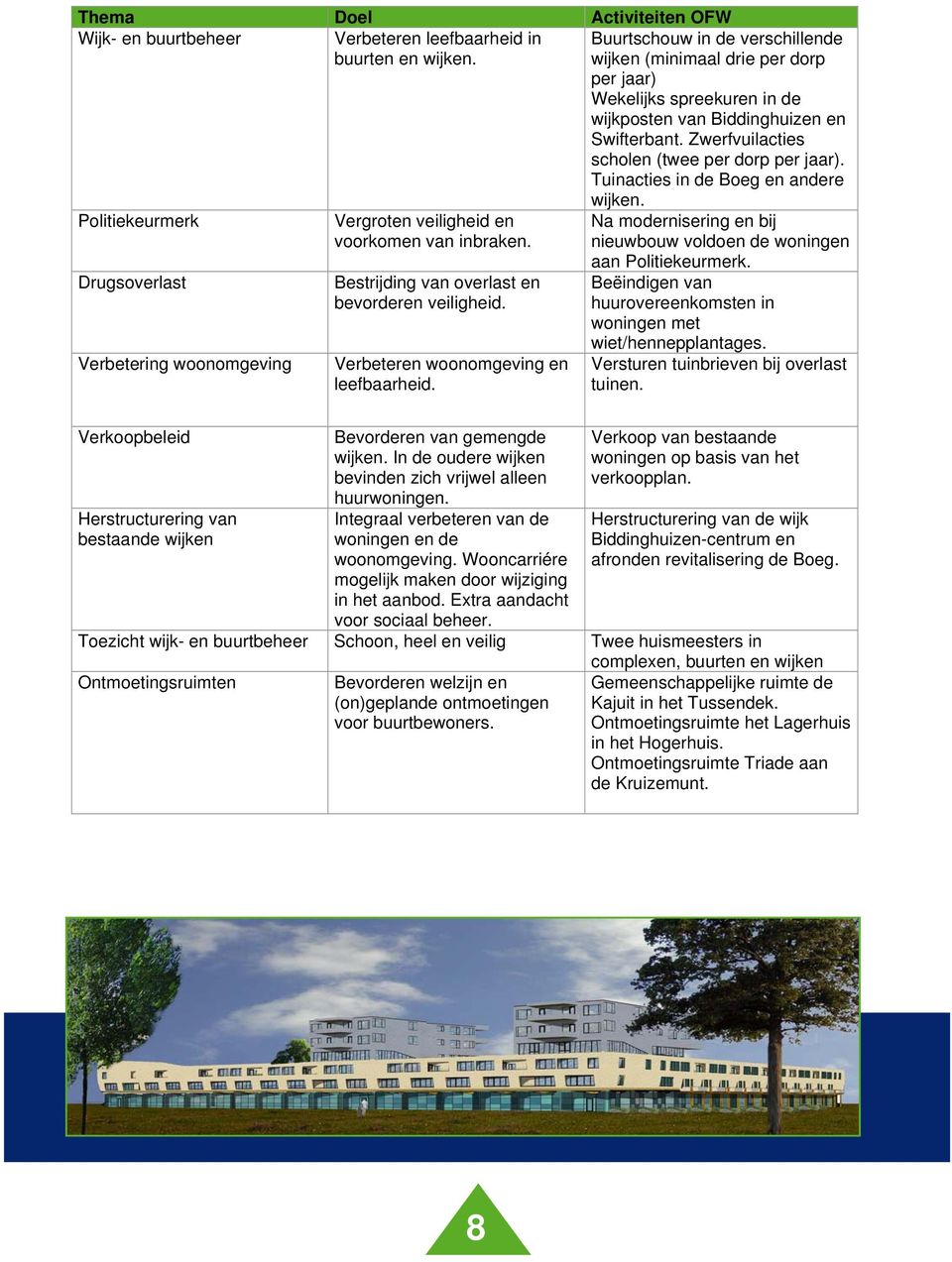 Tuinacties in de Boeg en andere Politiekeurmerk Drugsoverlast Verbetering woonomgeving Vergroten veiligheid en voorkomen van inbraken. Bestrijding van overlast en bevorderen veiligheid.