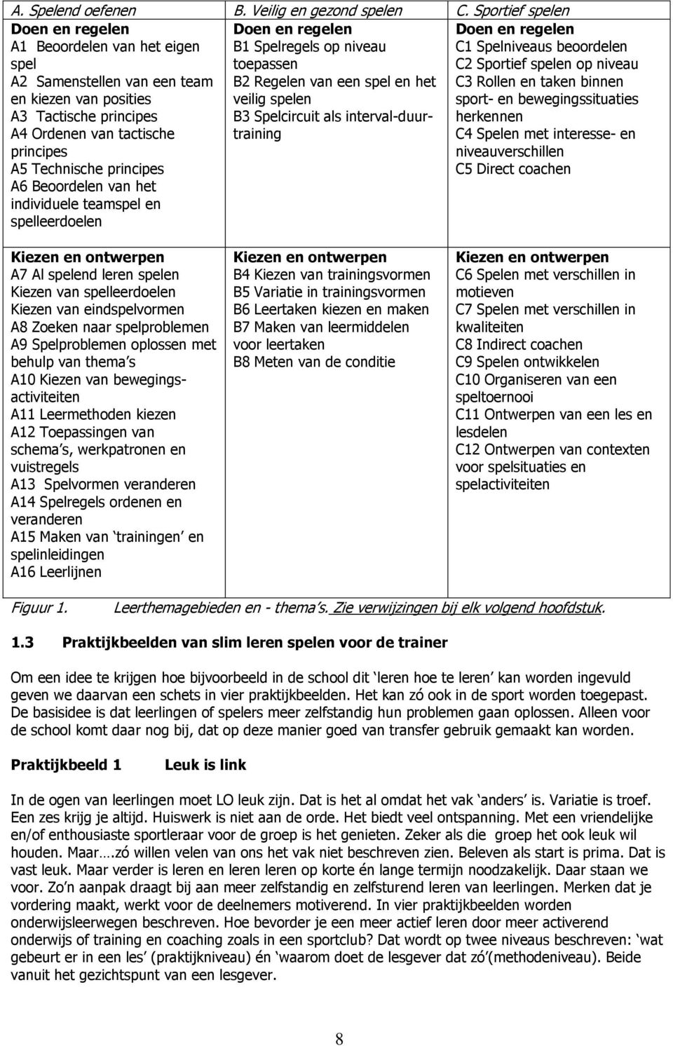 A6 Beoordelen van het individuele teamspel en spelleerdoelen Doen en regelen B1 Spelregels op niveau toepassen B2 Regelen van een spel en het veilig spelen B3 Spelcircuit als interval-duurtraining