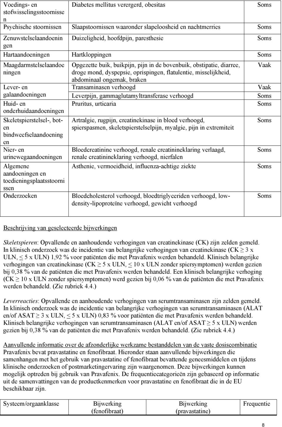 dyspepsie, oprispingen, flatulentie, misselijkheid, abdominaal ongemak, braken Transaminasen verhoogd Lever- en Vaak galaandoeningen Leverpijn, gammaglutamyltransferase verhoogd Soms Huid- en