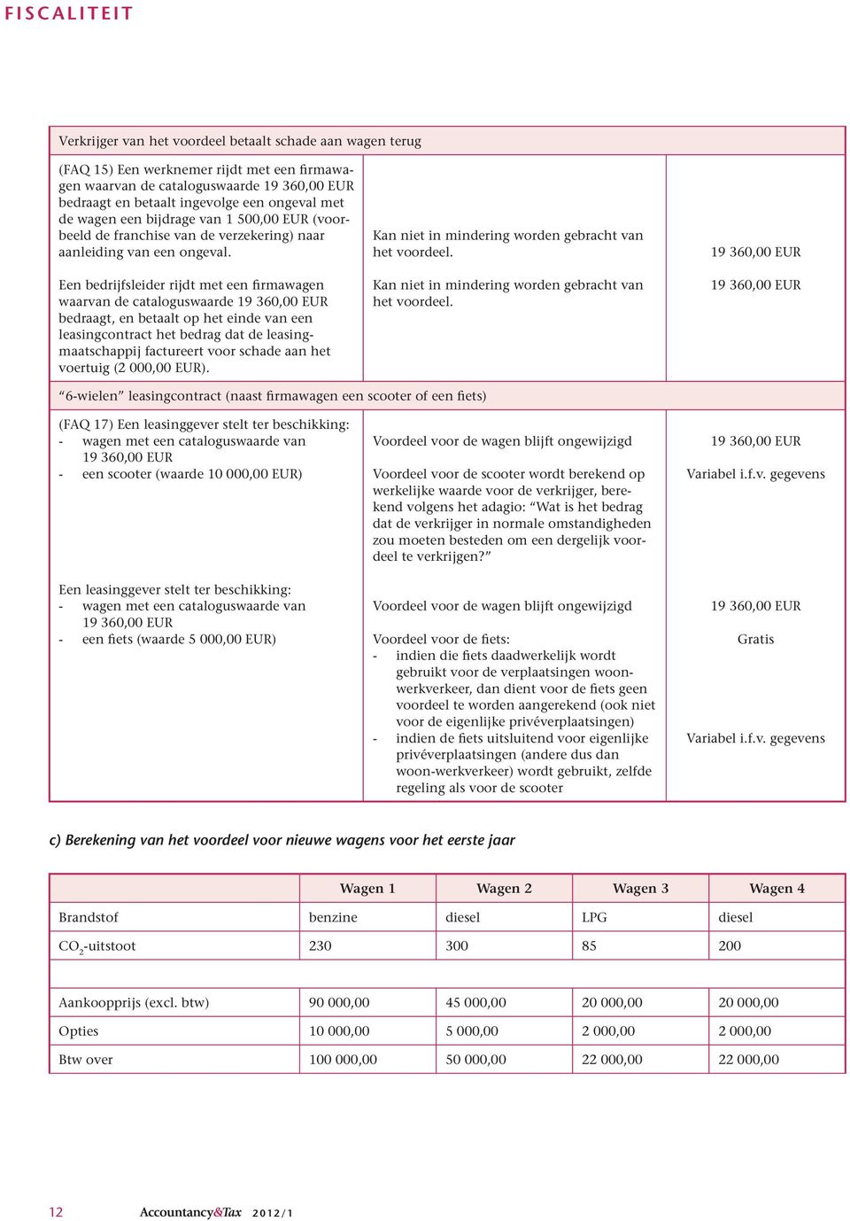 Een bedrijfsleider rijdt met een firmawagen waarvan de cataloguswaarde 19 360,00 EUR bedraagt, en betaalt op het einde van een leasingcontract het bedrag dat de leasingmaatschappij factureert voor