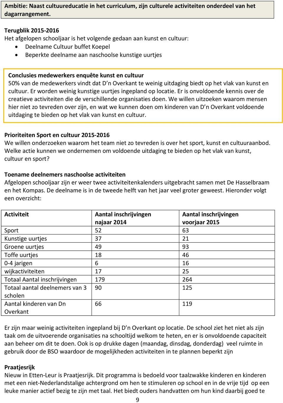 enquête kunst en cultuur 50% van de medewerkers vindt dat D n Overkant te weinig uitdaging biedt op het vlak van kunst en cultuur. Er worden weinig kunstige uurtjes ingepland op locatie.