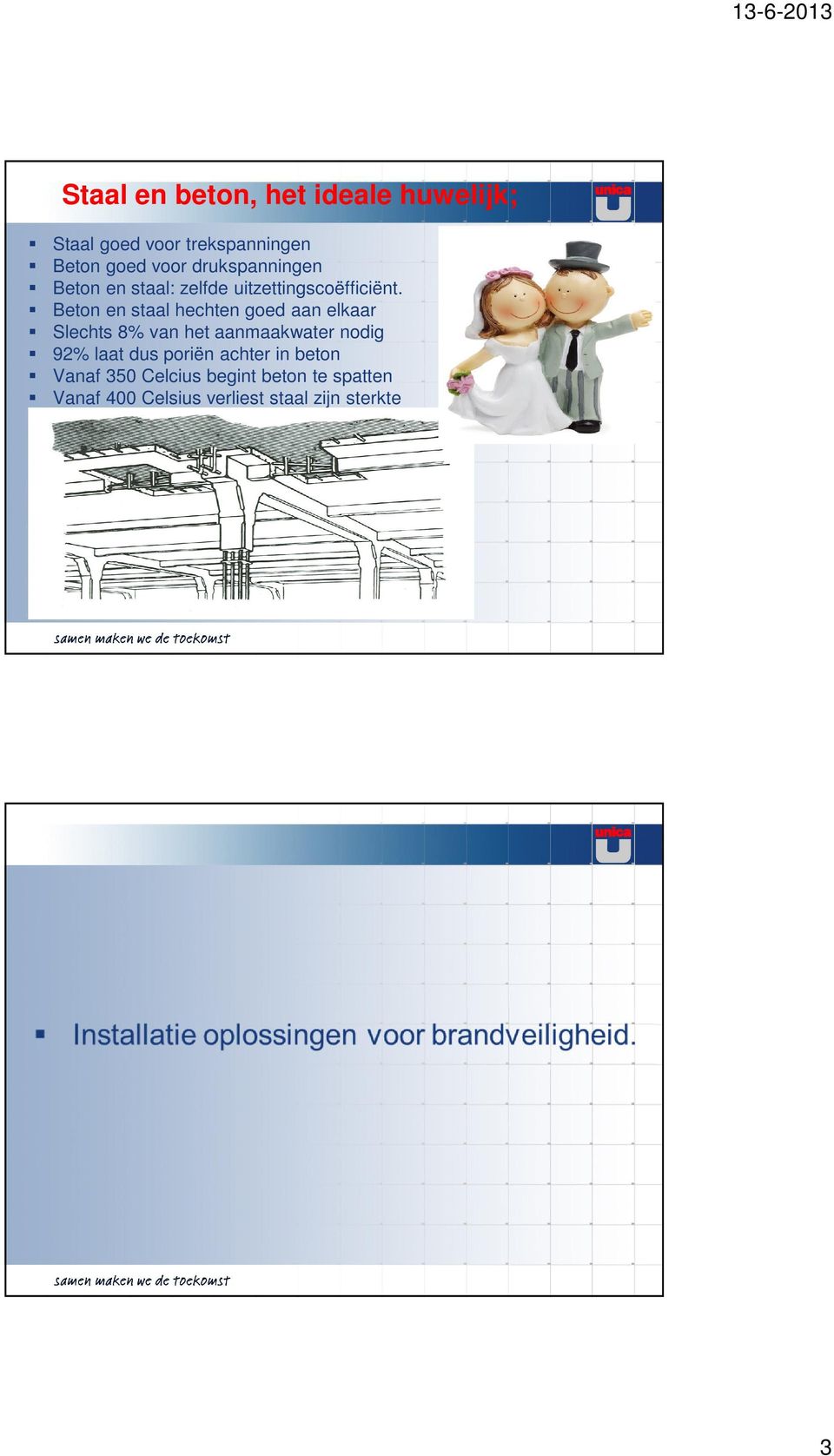 Beton en staal hechten goed aan elkaar Slechts 8% van het aanmaakwater nodig 92% laat