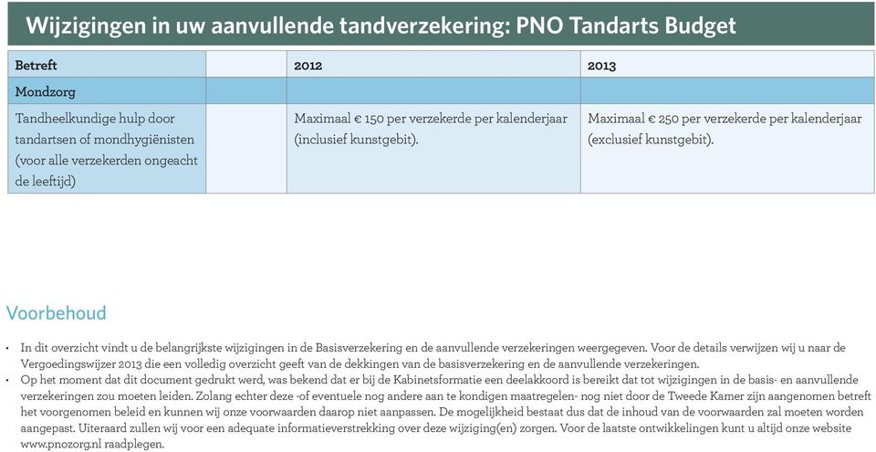 Voorbehoud In dit overzicht vindt u de belangrijkste wijzigingen in de Basisverzekering en de aanvullende verzekeringen weergegeven.