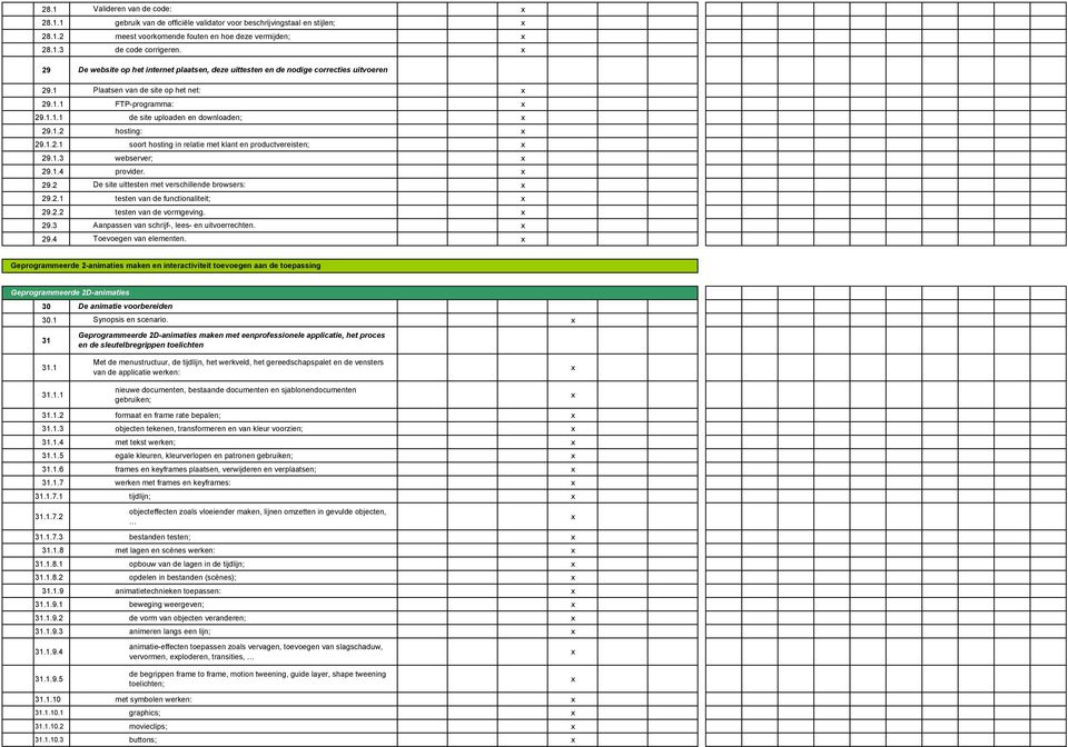 1.2.1 soort hosting in relatie met klant en productvereisten; 29.1.3 webserver; 29.1.4 provider. 29.2 De site uittesten met verschillende browsers: 29.2.1 testen van de functionaliteit; 29.2.2 testen van de vormgeving.