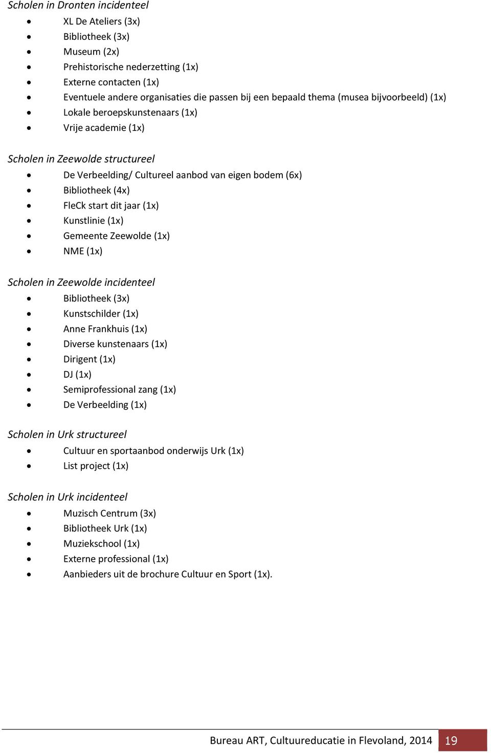 jaar (1x) Kunstlinie (1x) Gemeente Zeewolde (1x) NME (1x) Scholen in Zeewolde incidenteel Bibliotheek (3x) Kunstschilder (1x) Anne Frankhuis (1x) Diverse kunstenaars (1x) Dirigent (1x) DJ (1x)