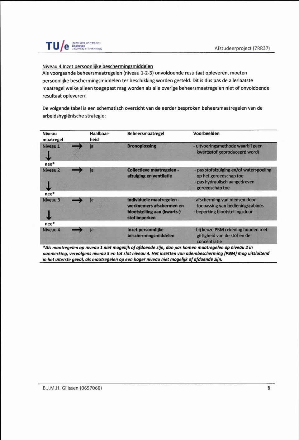 De volgende tabel is een schematisch overzicht van de eerder besproken beheersmaatregelen van de arbeidshygiënische strategie: Niveau Haalbaarheid ja Beheersmaatregel Bronoplossine Voorbeelden -
