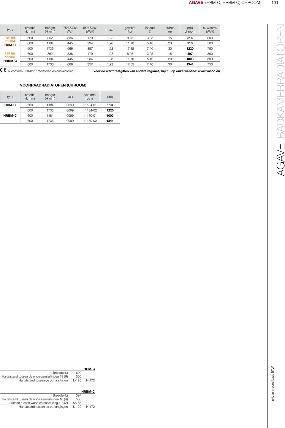 11,70 5,40 20 1003 500 600 1736 666 357 1,22 17,35 7,40 30 1341 750 conform EN442-1: radiatoren en convectoren VOOAADADIATOEN (CHOOM) ( mm) verkorte ref. nr.