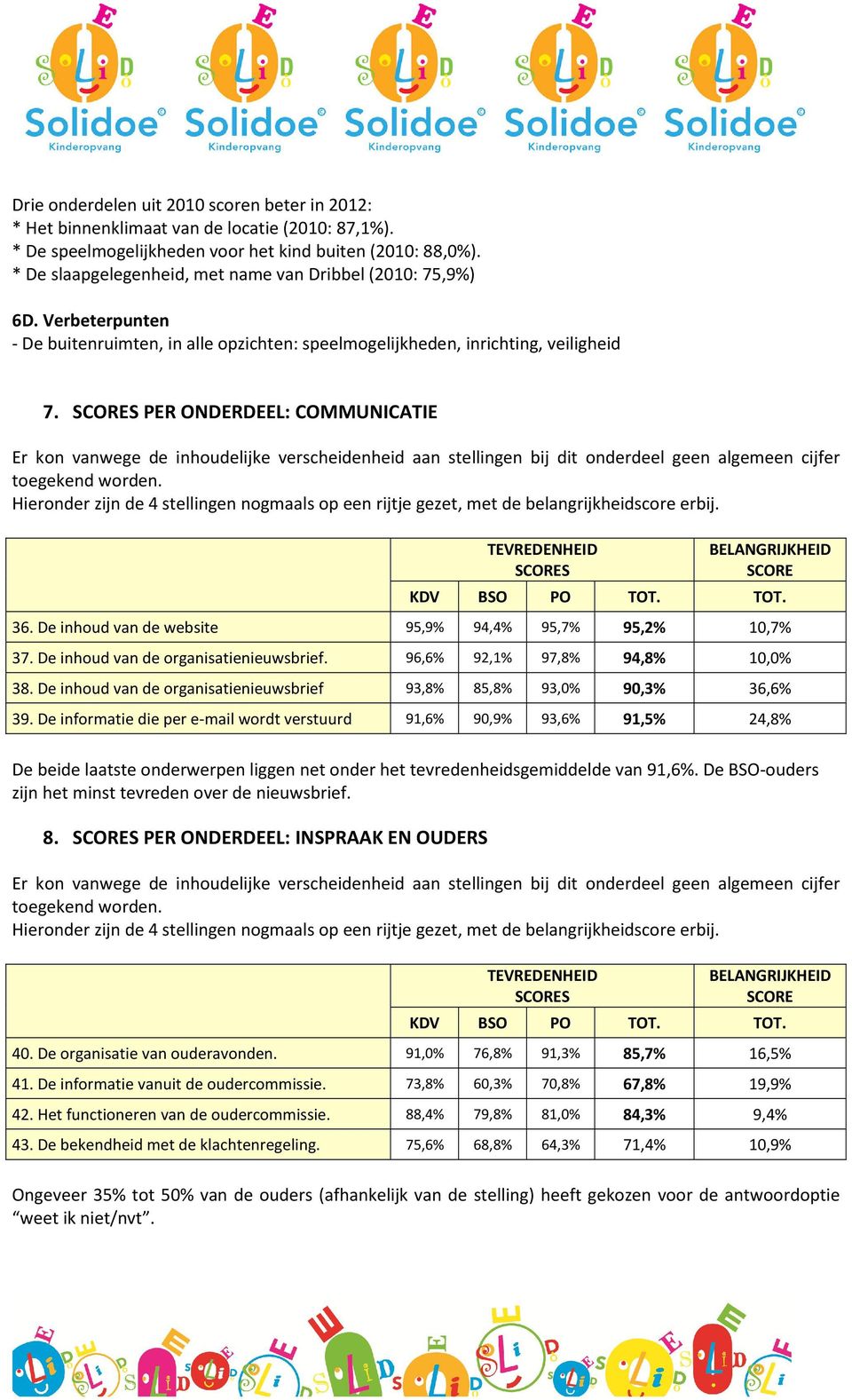 PER ONDERDEEL: COMMUNICATIE Er kon vanwege de inhoudelijke verscheidenheid aan stellingen bij dit onderdeel geen algemeen cijfer toegekend worden.