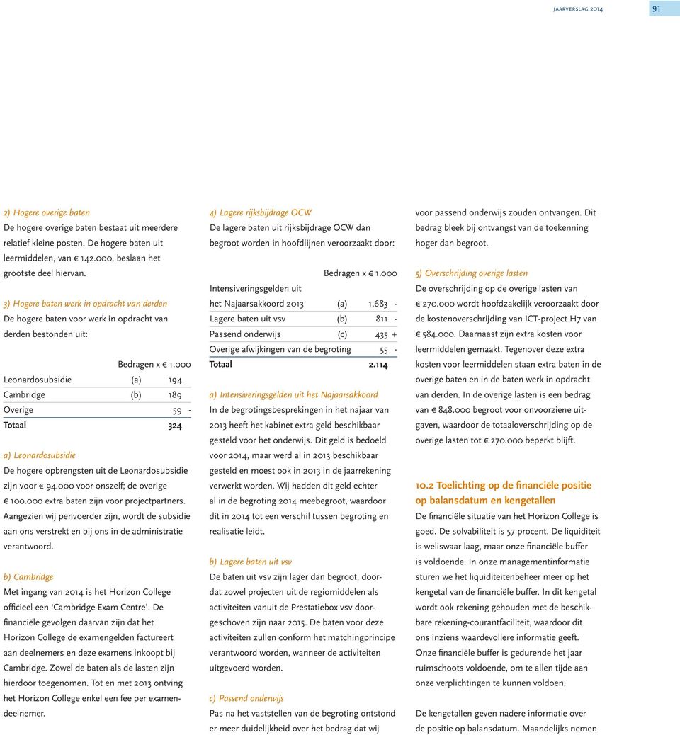 000 Leonardosubsidie (a) 194 Cambridge (b) 189 Overige 59 - Totaal 324 a) Leonardosubsidie De hogere opbrengsten uit de Leonardosubsidie zijn voor 5 94.000 voor onszelf; de overige 5 100.