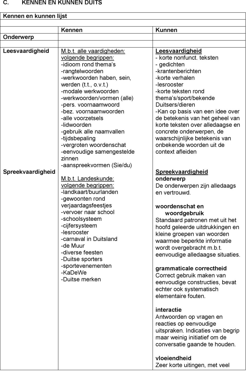 voornaamwoorden -alle voorzets