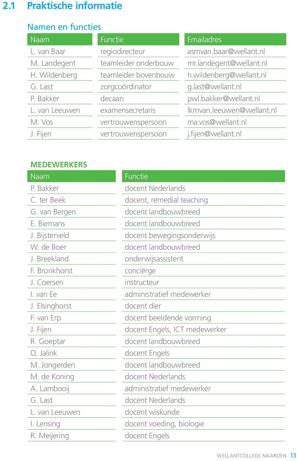 Vos vertrouwenspersoon ma.vos@wellant.nl J. Fijen vertrouwenspersoon j.fijen@wellant.nl Medewerkers Naam Functie P. Bakker docent Nederlands C. ter Beek docent, remedial teaching G.