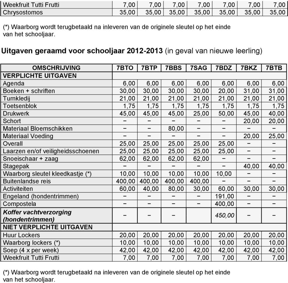 Uitgaven geraamd voor schooljaar 2012-2013 (in geval van nieuwe leerling) OMSCHRIJVING 7BTO 7BTP 7BBS 7SAG 7BDZ 7BKZ 7BTB VERPLICHTE UITGAVEN Agenda 6,00 6,00 6,00 6,00 6,00 6,00 6,00 Boeken +