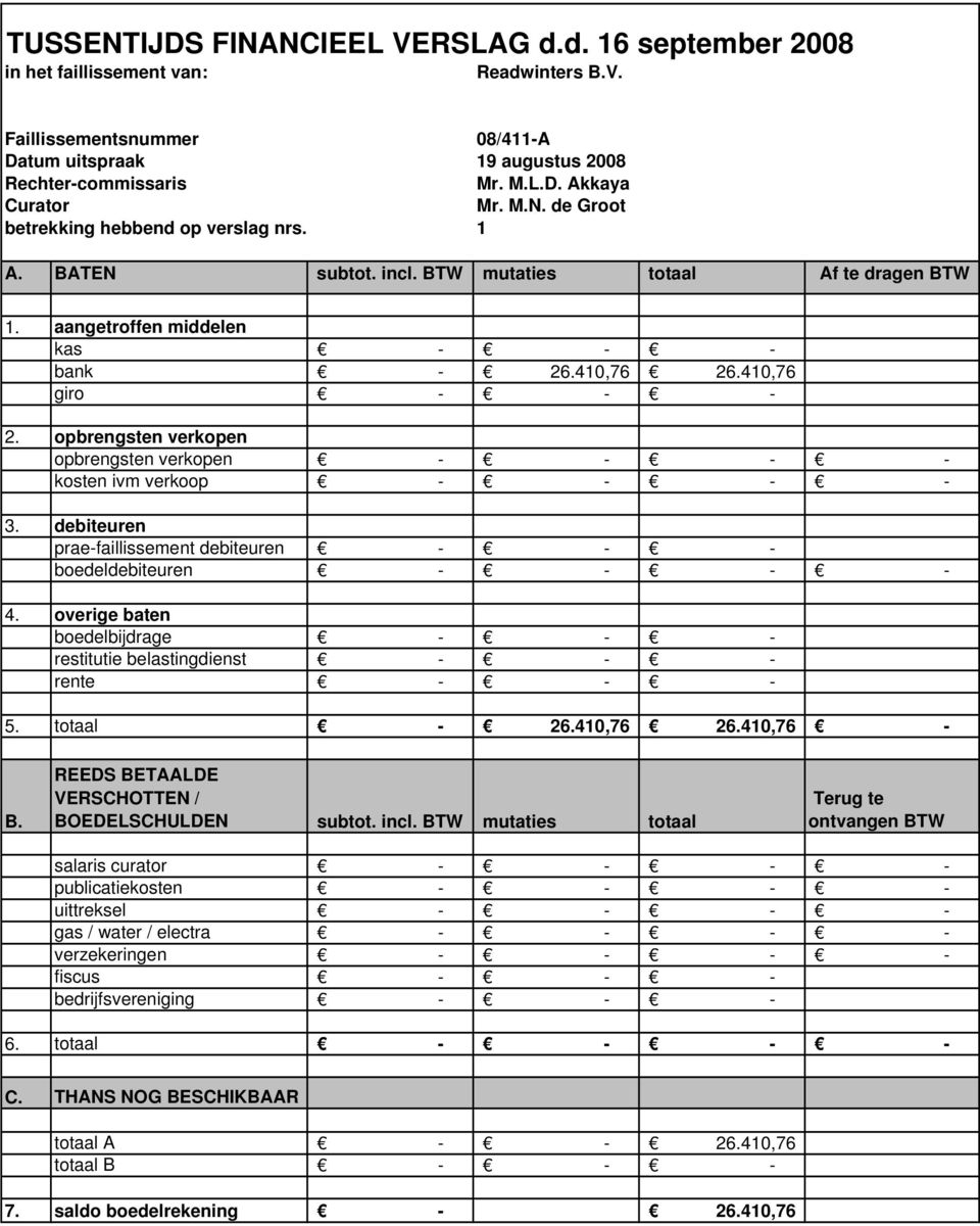 opbrengsten verkopen opbrengsten verkopen kosten ivm verkoop 3. debiteuren praefaillissement debiteuren boedeldebiteuren 4. overige baten boedelbijdrage restitutie belastingdienst rente 5. totaal 26.