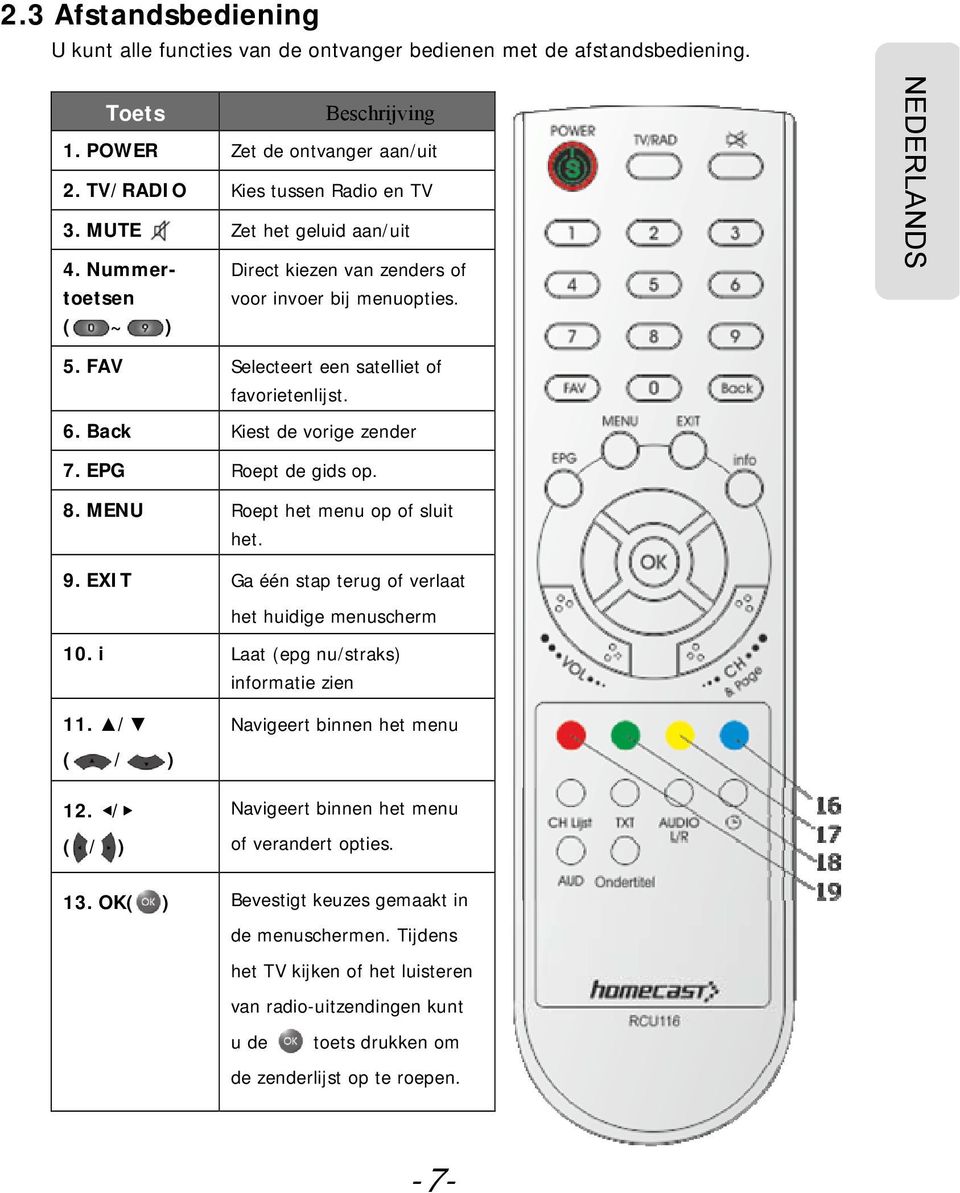 EPG Roept de gids op. 8. MENU Roept het menu op of sluit het. 9. EXIT Ga één stap terug of verlaat het huidige menuscherm 10. i Laat (epg nu/straks) informatie zien 11.