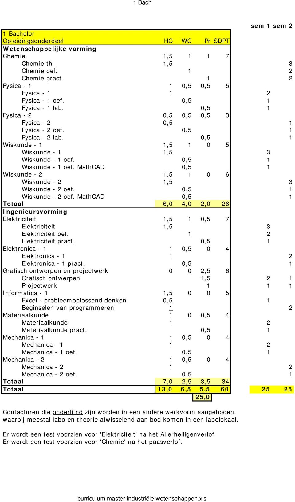 MathCAD 0,5 1 Wiskunde - 2 1,5 1 0 6 Wiskunde - 2 1,5 3 Wiskunde - 2 oef. 0,5 1 Wiskunde - 2 oef.